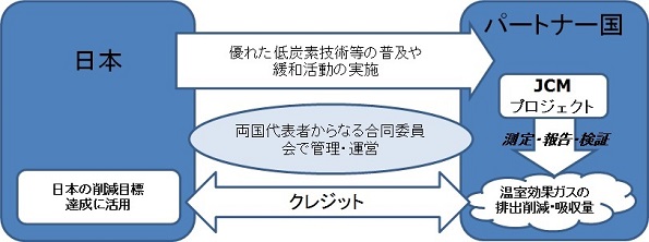 JCMの基本概念