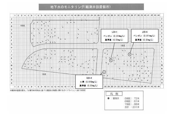 地下水モニタリング調査結果