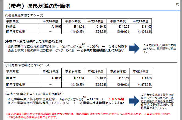 優良基準の計算例