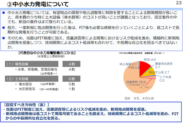 中小水力発電について