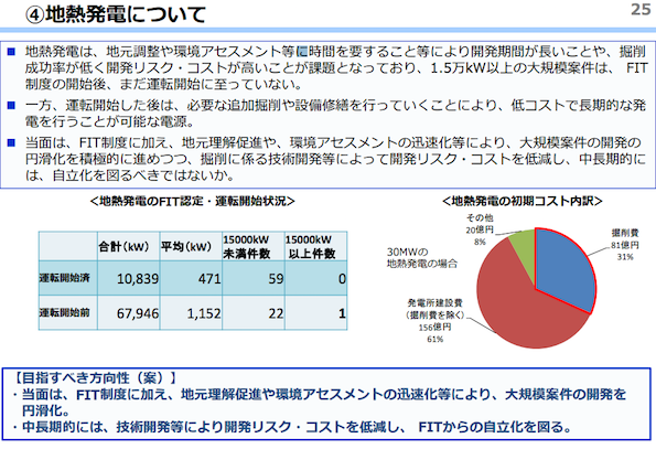 地熱発電について