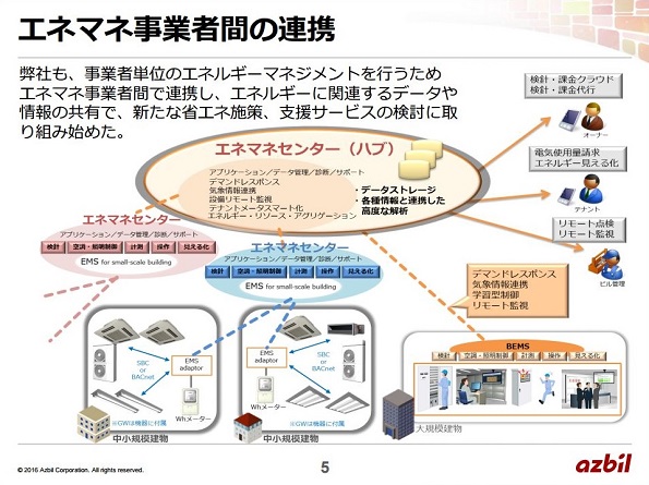 エネマネ事業者間の連携