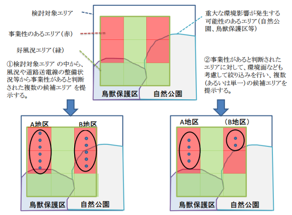 位置・規模に関する複数案設定の考え方