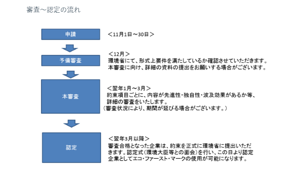 審査認定の流れ