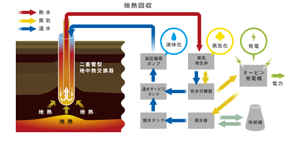 地熱イメージ