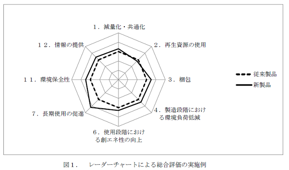 ※画像はイメージです