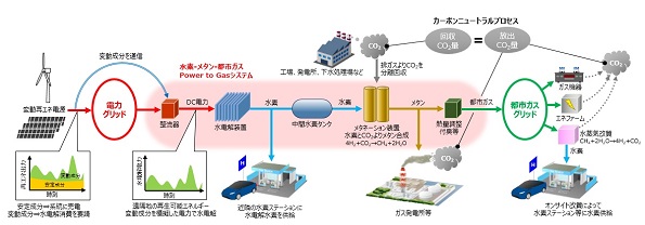  概要図
 こちらをクリックすると拡大します 