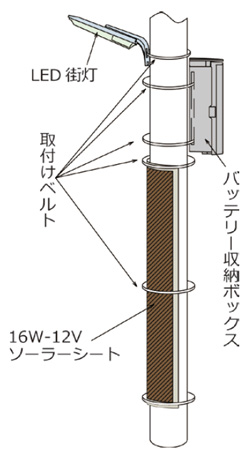 ストリートライト概念図