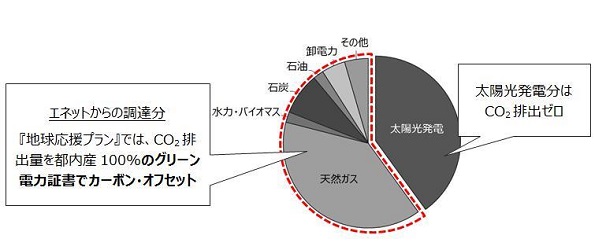 ※画像はイメージです