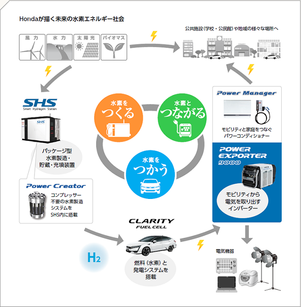 Power Exporter 9000について