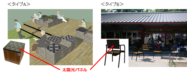 テーブル型は組み合わせで形状を自由に変えられる
