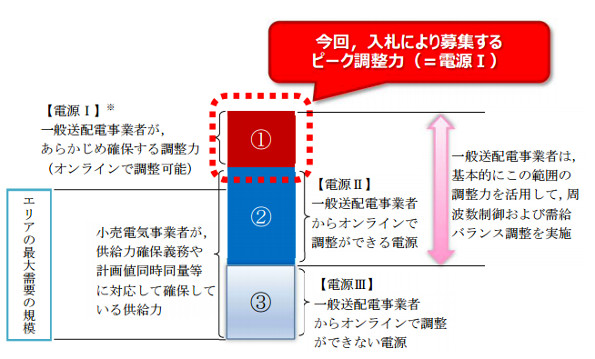 募集の流れ