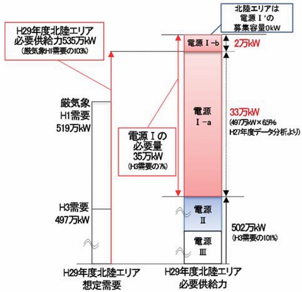 ※画像はイメージです