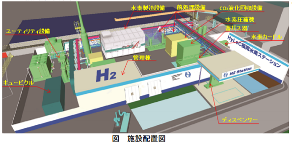施設配置図