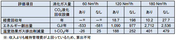 評価結果