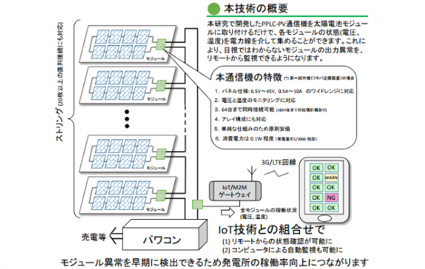 新技術『PPLC－PV』の概要