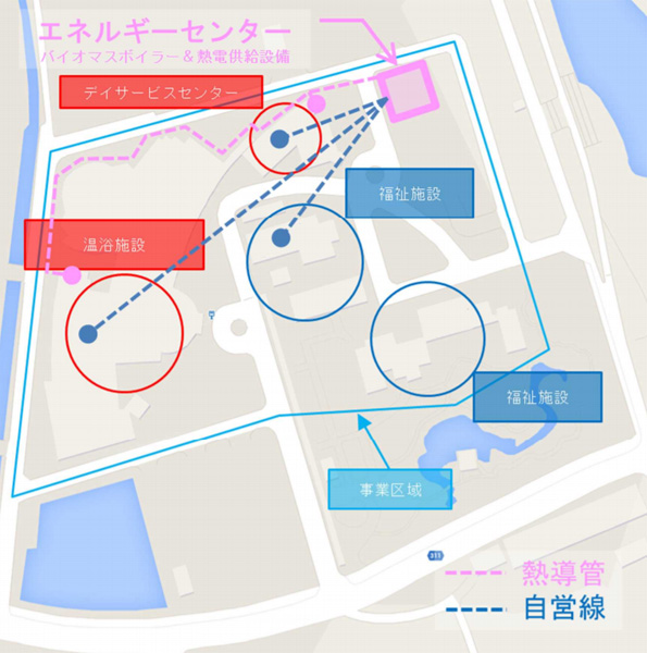 レポートでは各施設に導入する設備の配置まで検討されている