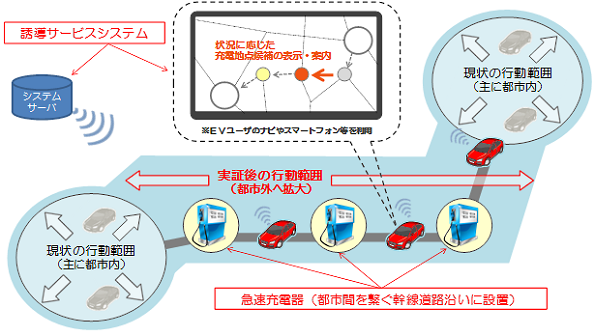実証事業「DRIVE the ARC」の全体像