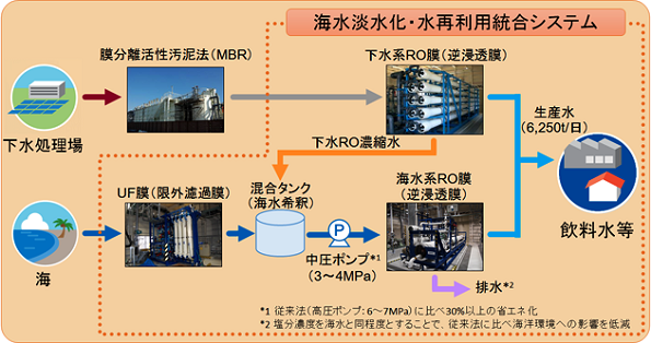 ※画像はイメージです