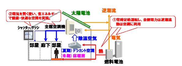 ※画像はイメージです