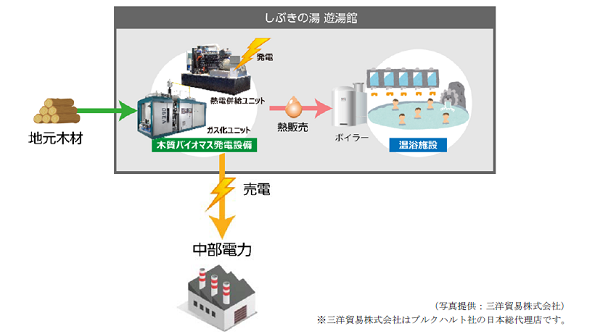 ※画像はイメージです