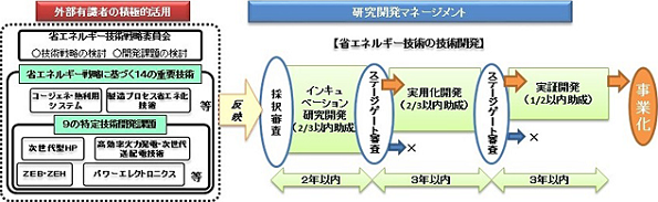 ※画像はイメージです