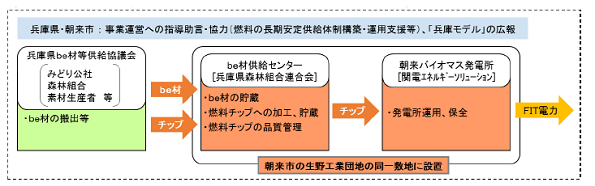 ※画像はイメージです