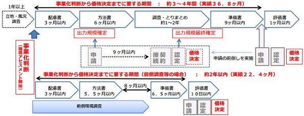 ※画像はイメージです