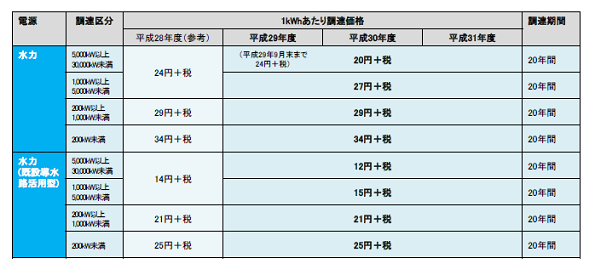 水力