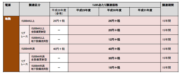 地熱
