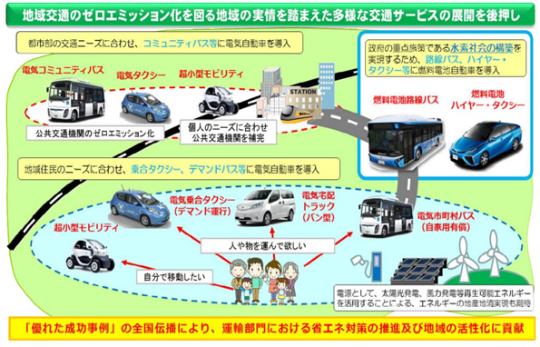  
 ※こちらをクリックすると拡大します。 