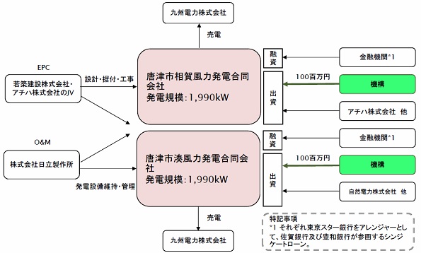 ※画像はイメージです