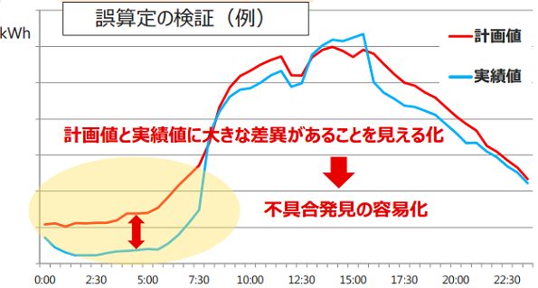 ※画像はイメージです