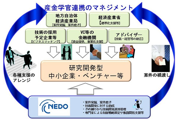 NEDOの「再エネの新技術開発・事業化支援」事業 2月に説明会