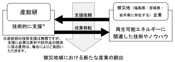 ※画像はイメージです