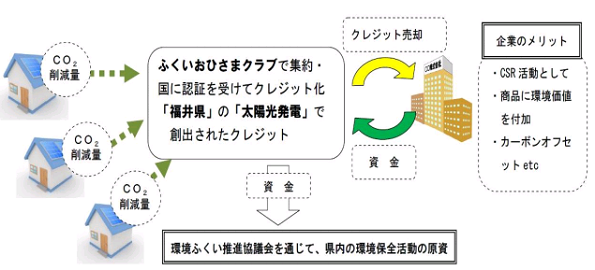 ふくいおひさまクラブとは