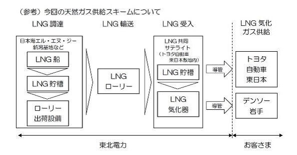 ※画像はイメージです