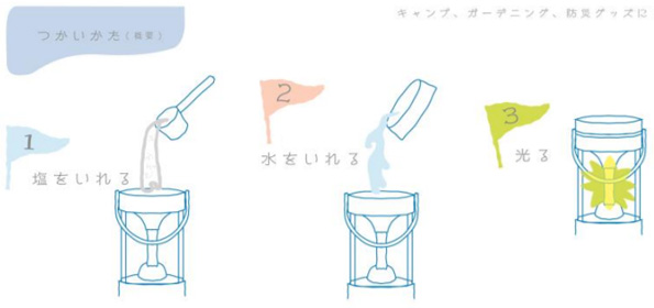MIZUSIONの使用方法