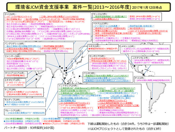 こんな事業なら補助金を受けられる
※こちらをクリックすると拡大します。