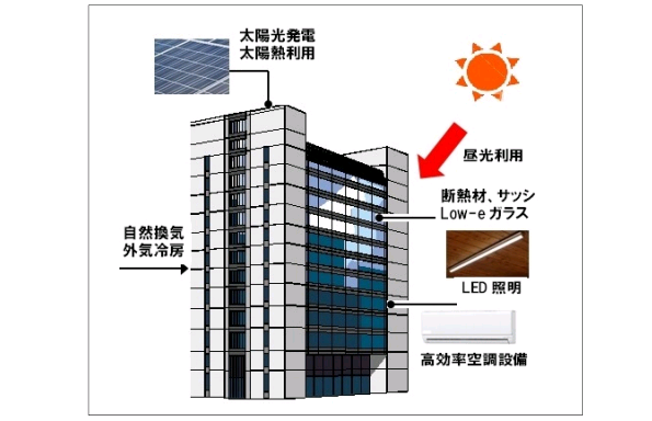 ※画像はイメージです