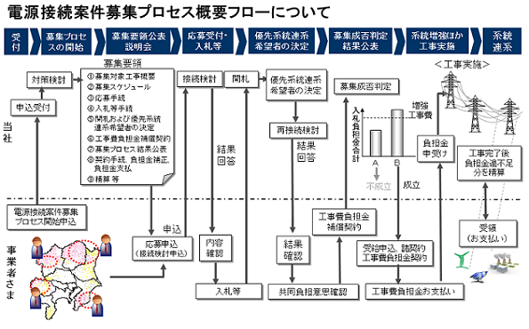 ※画像はイメージです