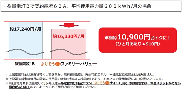 新料金プランと従量電灯Bと料金比較例2