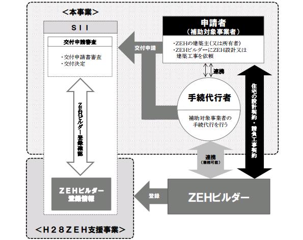 ※画像はイメージです