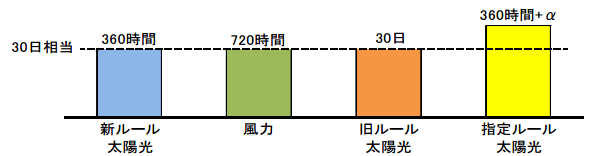 太陽光出力制御におけるイメージ