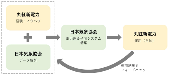 ※画像はイメージです