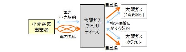 ※画像はイメージです