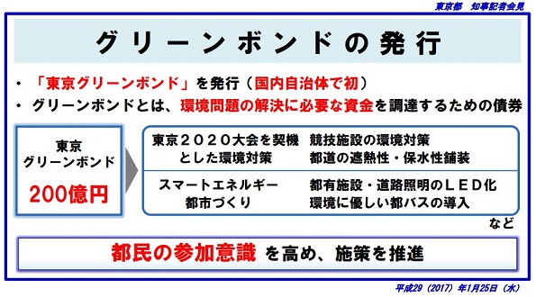 小池都知事が会見　東京都、200億円のグリーンボンドで環境ビジネスを加速