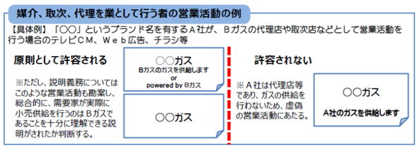  実際にガスを供給する会社が消費者に伝わらないPR方法はリスキーだ 