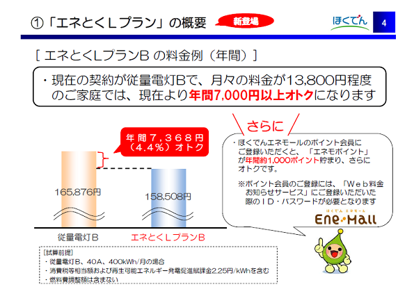 エネ とく ポイント プラン