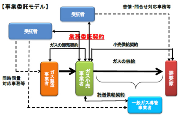  資料では複雑な契約形態なども解説されている 